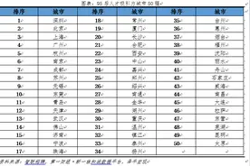 哪个中国城市最吸引95后？杭州排名第五图片