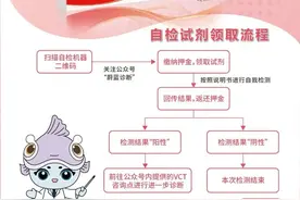 HIV尿检试剂免费领取，附近点位速查，便捷又安心！图片