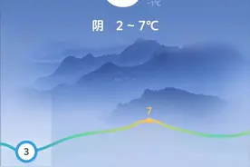 昆明下雪了！体感-1℃！云南多地发布道路结冰、寒潮预警图片