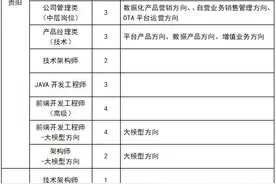 贵州电子商务云运营有限责任公司2025春季社会招聘公告图片