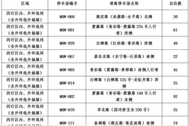 8月8日起，闵行这些智慧道路停车场开始收费！具体位置、收费标准、相关规定……图片