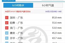 明夜南方强降雨再来袭 暴雨大暴雨集中在这些地方图片