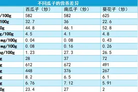 嗑出感情、嗑出年味的瓜子怎么吃更健康？食用指南来了图片