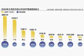 大湾区内地九市GDP突破11.5万亿元 “黄金内湾”能级实现新突破图片