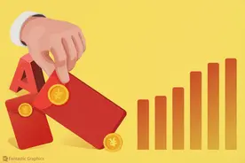 上市券商积极分红 中长期资金入市通道拓宽图片
