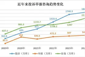 90后、00后成消费维权主力，网购诉求居高不下图片