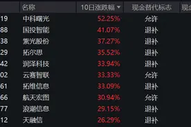 国产算力概念加持，中科曙光近10日涨超50%！云计算50ETF（516630）期间涨幅超20%图片