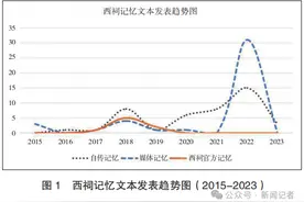 西祠网事：BBS怀旧的地方性与媒介世代的记忆流转图片