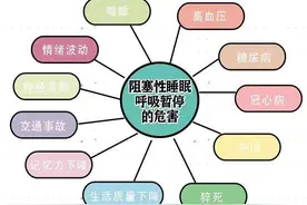 台州36岁男子确诊！一晚上呼吸暂停400多次图片