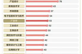 广告学，正在被淘汰？图片