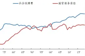高负债背后，日本政府把钱投向何处？对经济影响怎样？图片