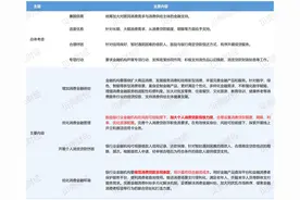 个人消费贷额度等调整，消费金融有望成为银行信贷结构优化的引擎图片