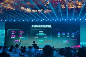 年复合增长率近七成，激光显示市场已到爆发临界点图片