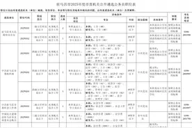 18人！驻马店市直机关公开遴选图片