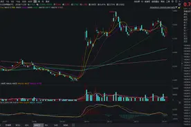 半导体ETF（159813）拉升飘红，午后主力大幅加仓半导体板块图片