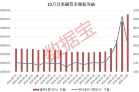 六连升！融资余额突破1.5万亿元，单日净买入额频频创纪录图片