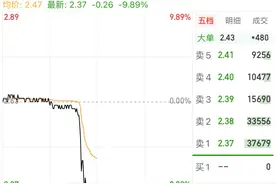 今天，大肉签！最多能赚7.6万！图片
