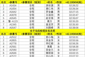 名单公示！图片