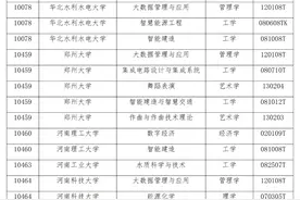 速看！河南2025年新增学士学位授予专业名单图片