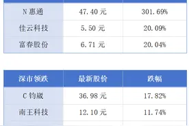 广东2025年GDP增长目标约为5%；大湾区援疆年货班列运输货物超3万吨丨大湾区财经早参图片