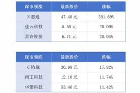 广东2025年GDP增长目标约为5%；大湾区援疆年货班列运输货物超3万吨丨大湾区财经早参图片
