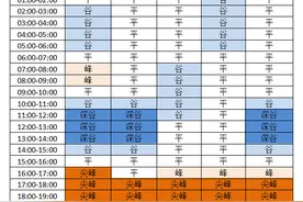 山东发布最新公告！事关电价....图片