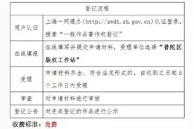 什么是版权？这些版权知识需牢记→图片