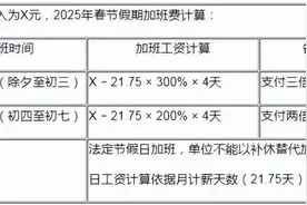 注意，2025年加班工资有变图片