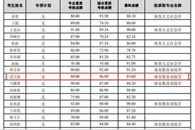 奥运冠军武大靖，有新身份！图片
