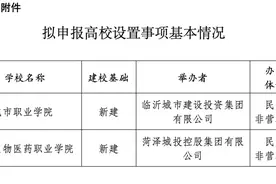山东拟新设两所民办高职图片