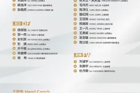 亚青赛|中国队23人出征名单公布，山东泰山贡献七人图片