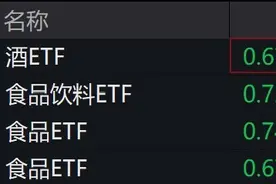 白酒股走弱，酒、食品饮料、食品等ETF跌逾3.5%图片