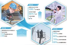 十位民营企业负责人谈高质量发展图片