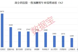 明年或暴增10倍，科技潜力股，仅17只！图片