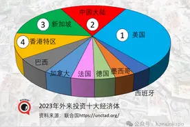 全球吸金哪家强？美帝、中国和南洋图片