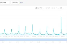 超市播放《恭喜发财》，侵权吗？图片