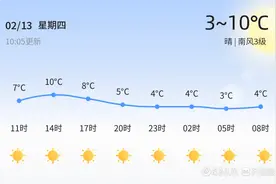济南今日晴朗宜出行，明日多云气温升图片