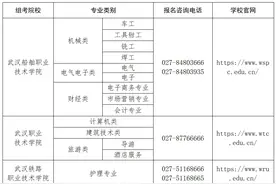 技能高考操作考试报名提醒来了图片