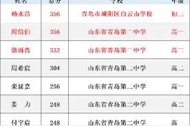 35人获全国一等奖！青岛市在2024年信息学奥林匹克联赛中创历史最佳成绩图片