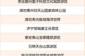 山东新增17家国家4A级旅游景区，怎么玩？攻略来了图片