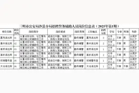 最新！三明这些单位正在选聘、招聘工作人员→图片