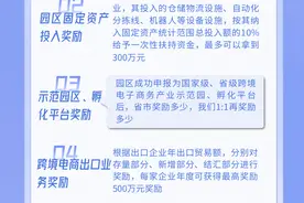 一图读懂丨郑州航空港区含“金”量十足的跨境电商扶持政策图片