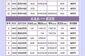 湖北“新城快线”即将调整图片