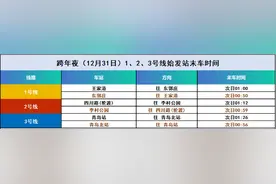 跨年夜放心玩！青岛地铁多条线路延时运营，末班车最晚可至凌晨1点图片