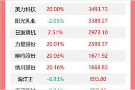 特朗普宣布对所有进口汽车征收25%关税；美国暂停处理部分绿卡申请；丹麦首相：格陵兰岛“不会出售”；特斯拉跌超5%丨早报图片