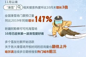 热词里的中国活力｜注意看，今冬第一波滑雪者已出发！图片