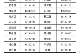 事关校外培训！重庆公布最新投诉举报电话图片