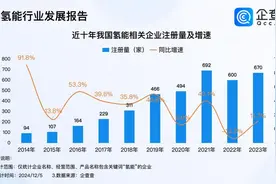 氢能产业5年竞跑，山东16市全面开花，淄博这个数据领先了图片