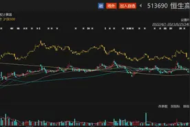 港股银行股逆势上涨，交通银行涨超2%，恒生高股息ETF（513690）溢价交易丨ETF观察图片