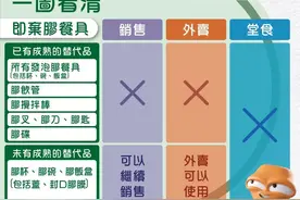香港开始实施“走塑令”，这些物品将被禁止提供→图片